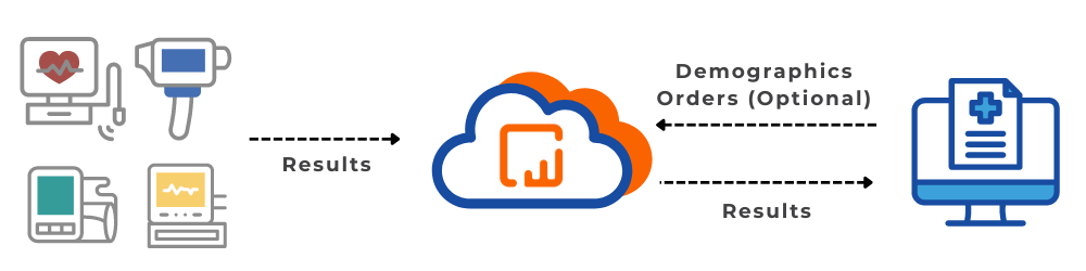 ConnectivityWise Overview